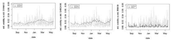 Jrfm 14 00337 g0a3 550