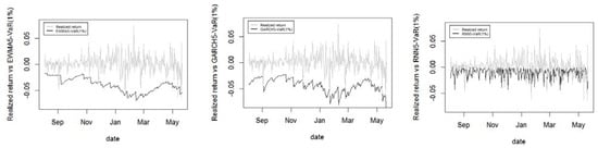 Jrfm 14 00337 g0a5 550