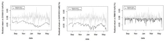 Jrfm 14 00337 g0a6 550