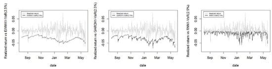 Jrfm 14 00337 g0a7 550