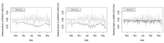 Jrfm 14 00337 g0a8 550