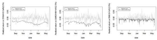 Jrfm 14 00337 g0a9 550