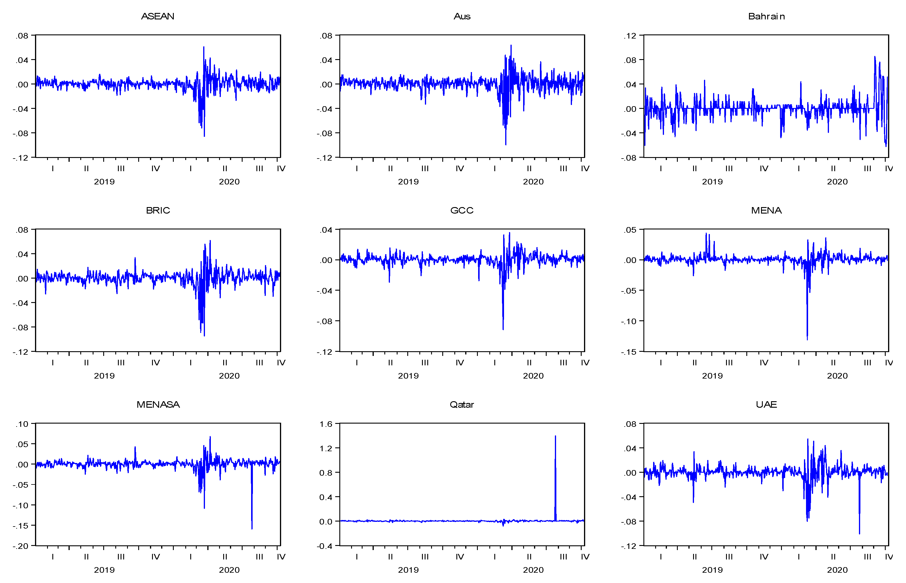 Jrfm 14 00389 g0a2 Jrfm 14 00389 g0a2