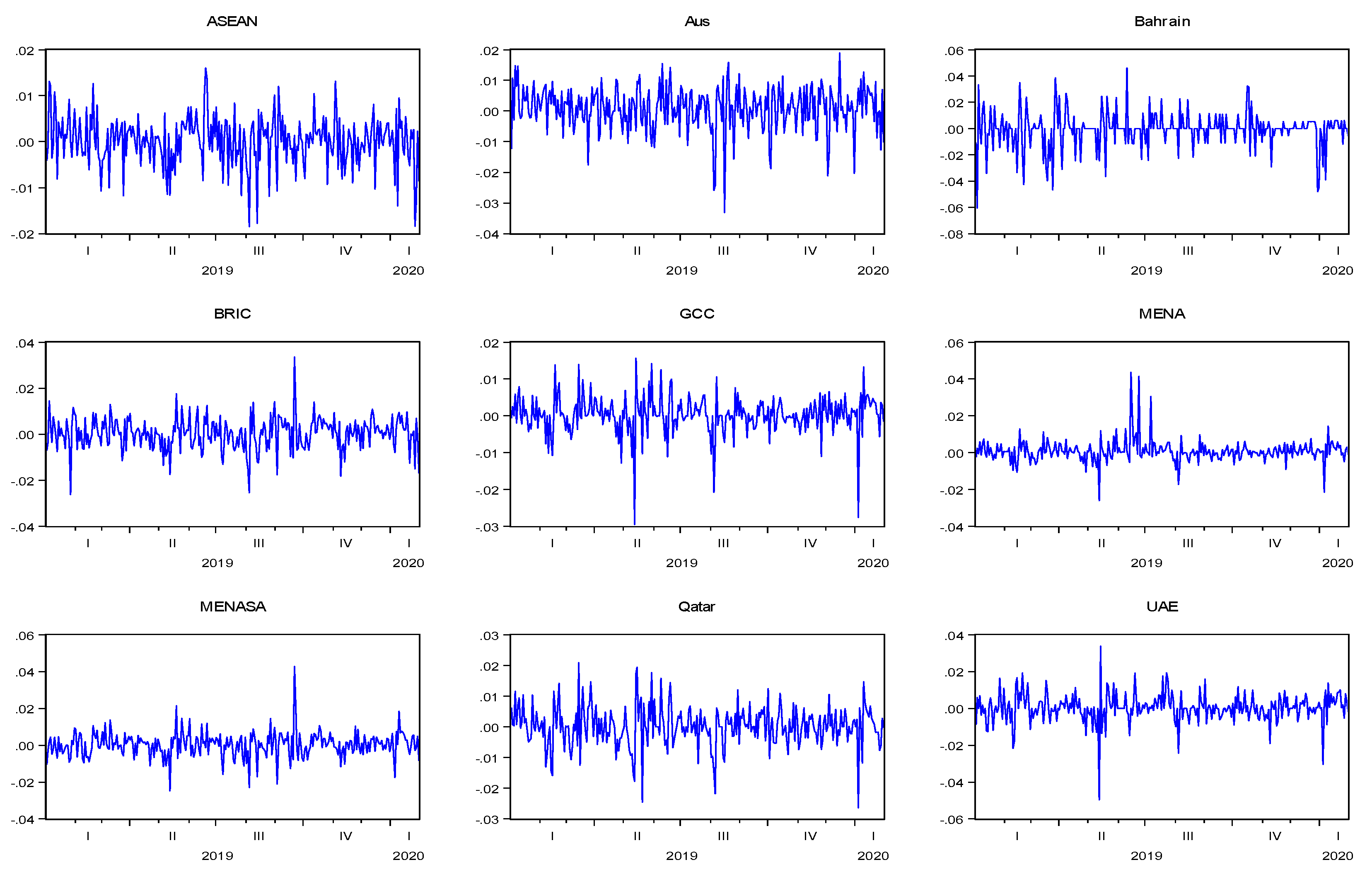 Jrfm 14 00389 g0a3 Jrfm 14 00389 g0a3