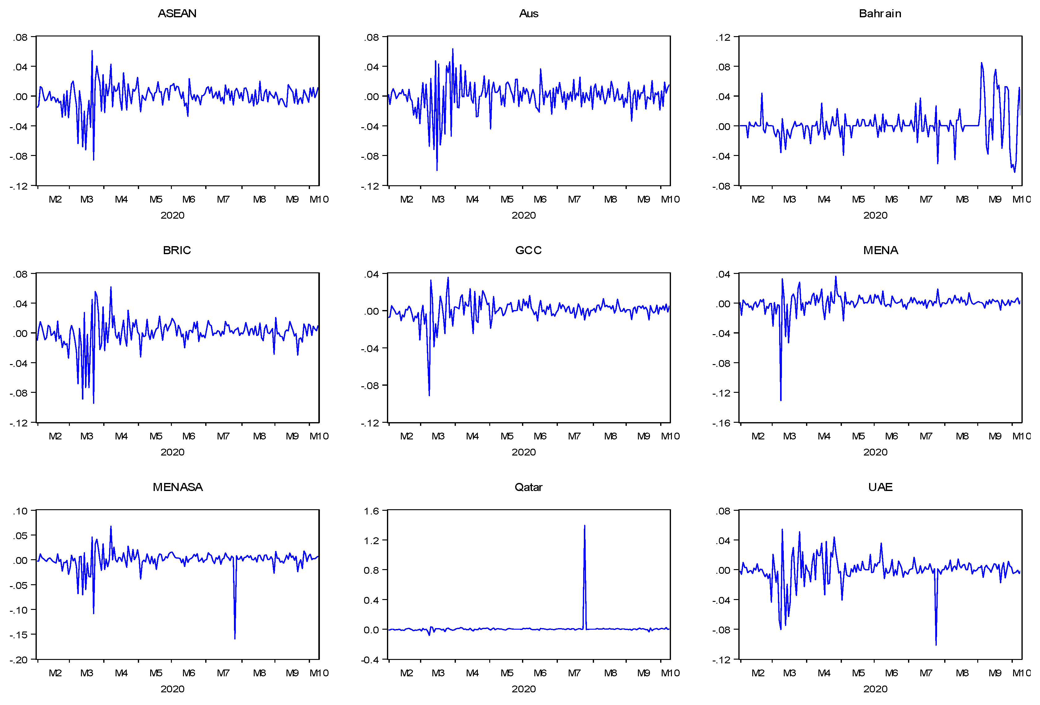 Jrfm 14 00389 g0a4 Jrfm 14 00389 g0a4