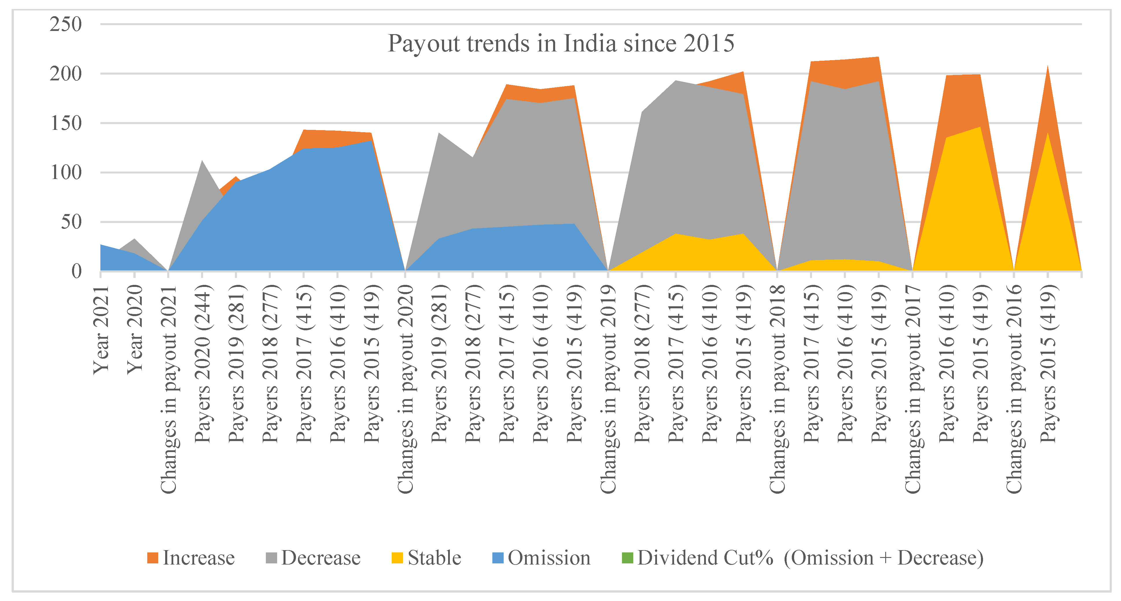 Jrfm 14 00413 g002 Jrfm 14 00413 g002