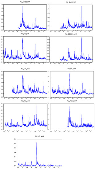 Jrfm 14 00442 g0a2 550