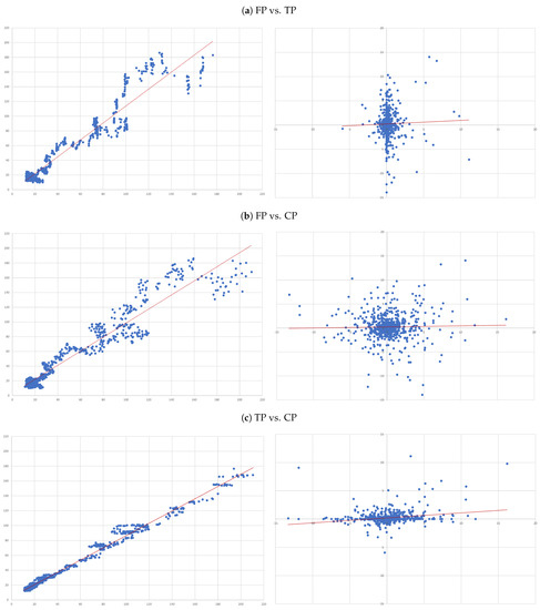 Jrfm 14 00443 g0a3 550