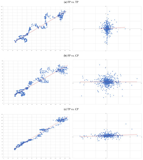 Jrfm 14 00443 g0a4 550