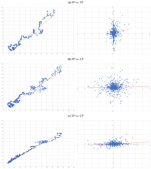 Jrfm 14 00443 g0a7 550