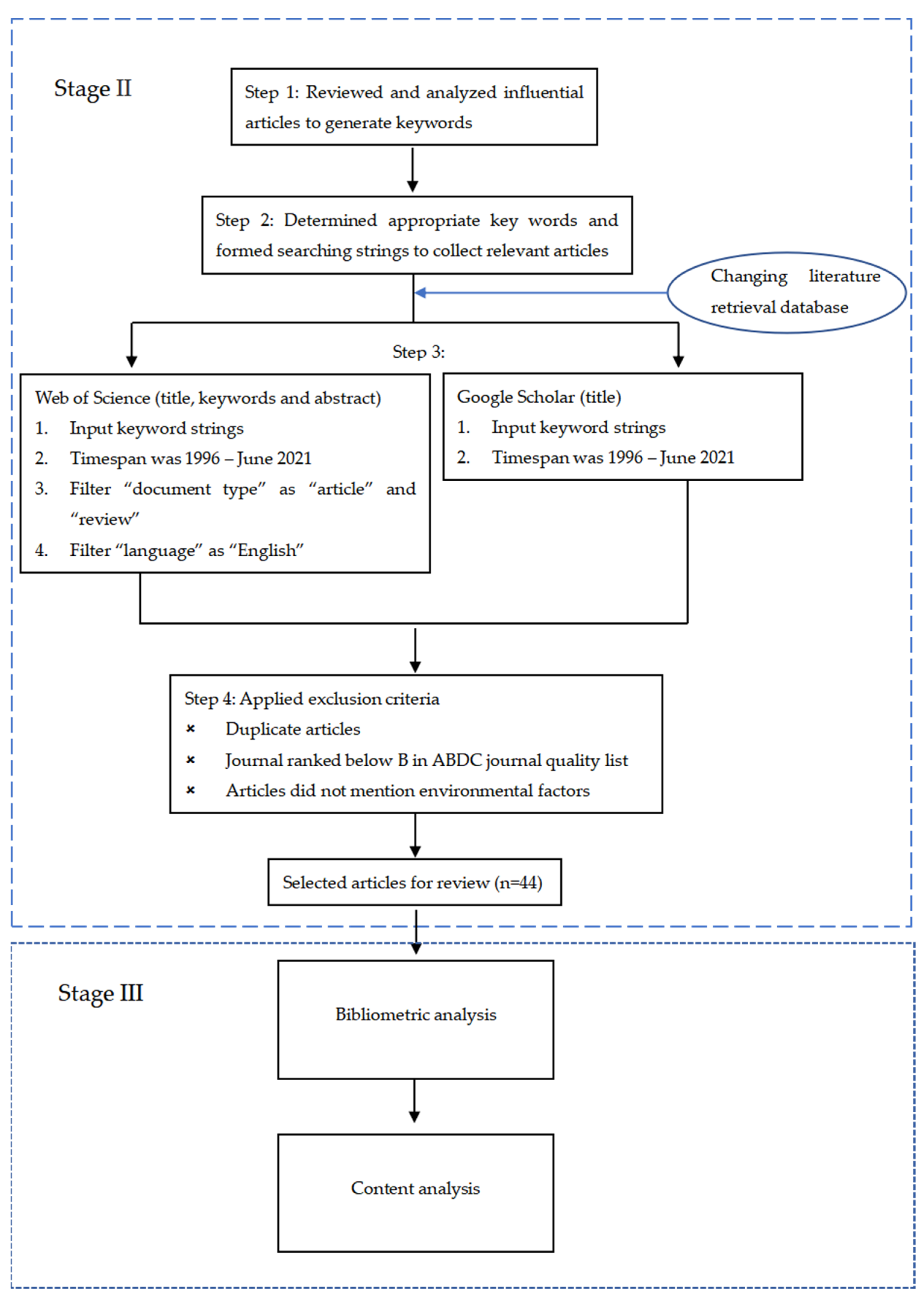 Jrfm 14 00500 g001