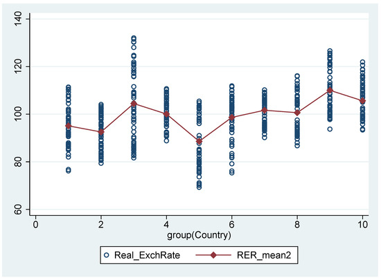 Jrfm 14 00512 g0a1 550