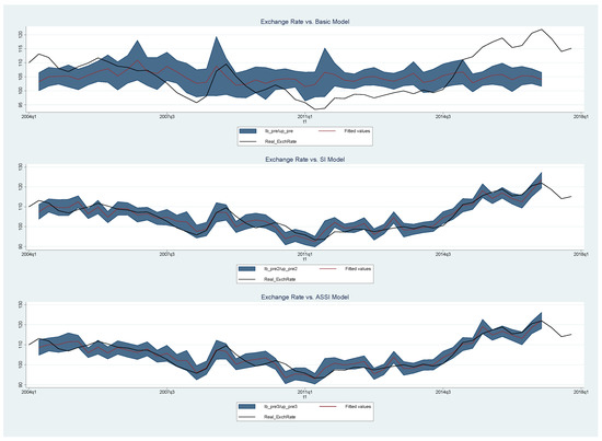 Jrfm 14 00512 g0a3 550