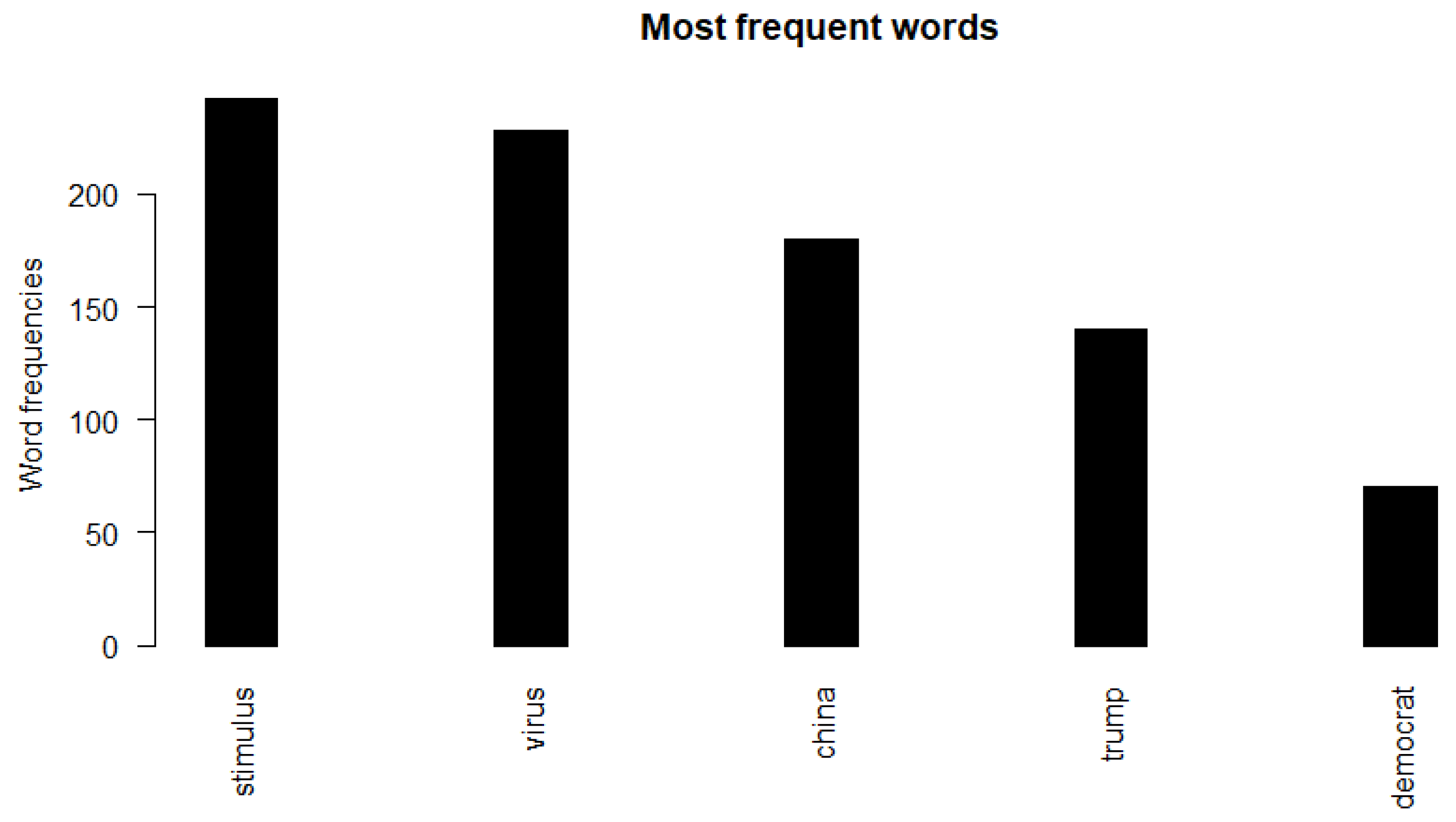 Jrfm 14 00521 g001 Jrfm 14 00521 g001