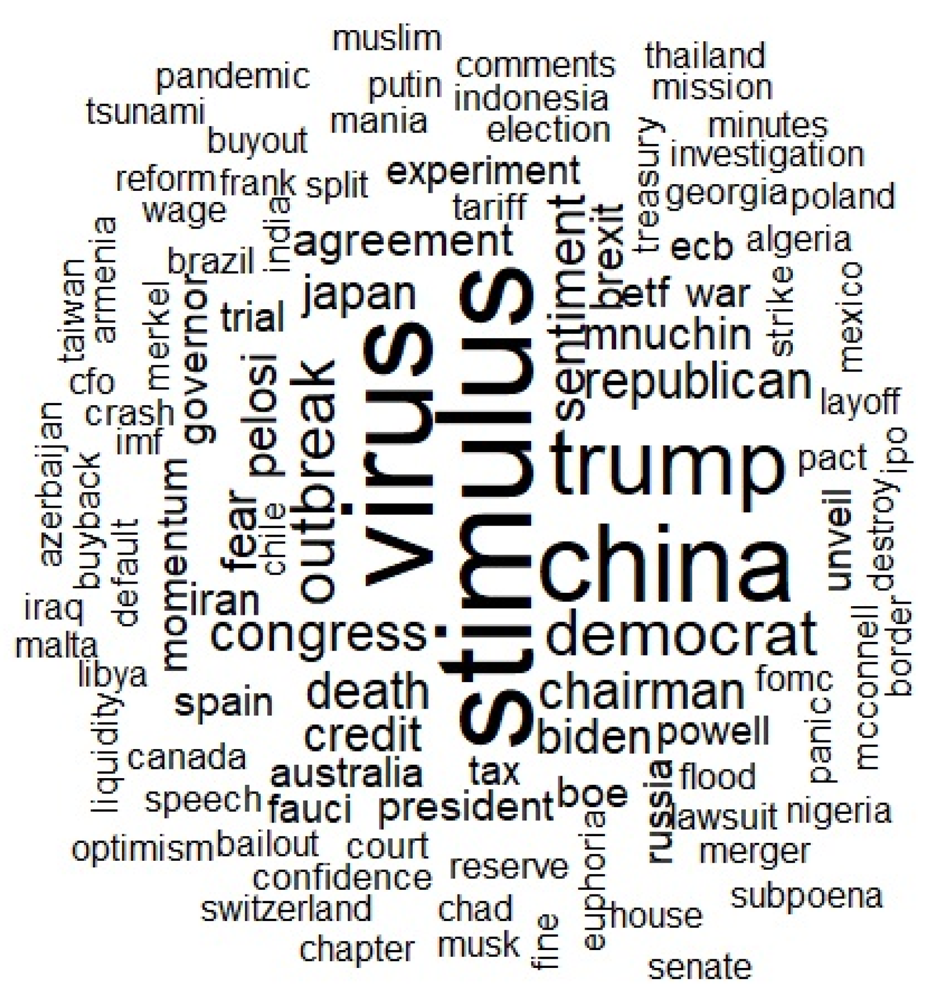 Jrfm 14 00521 g002 Jrfm 14 00521 g002