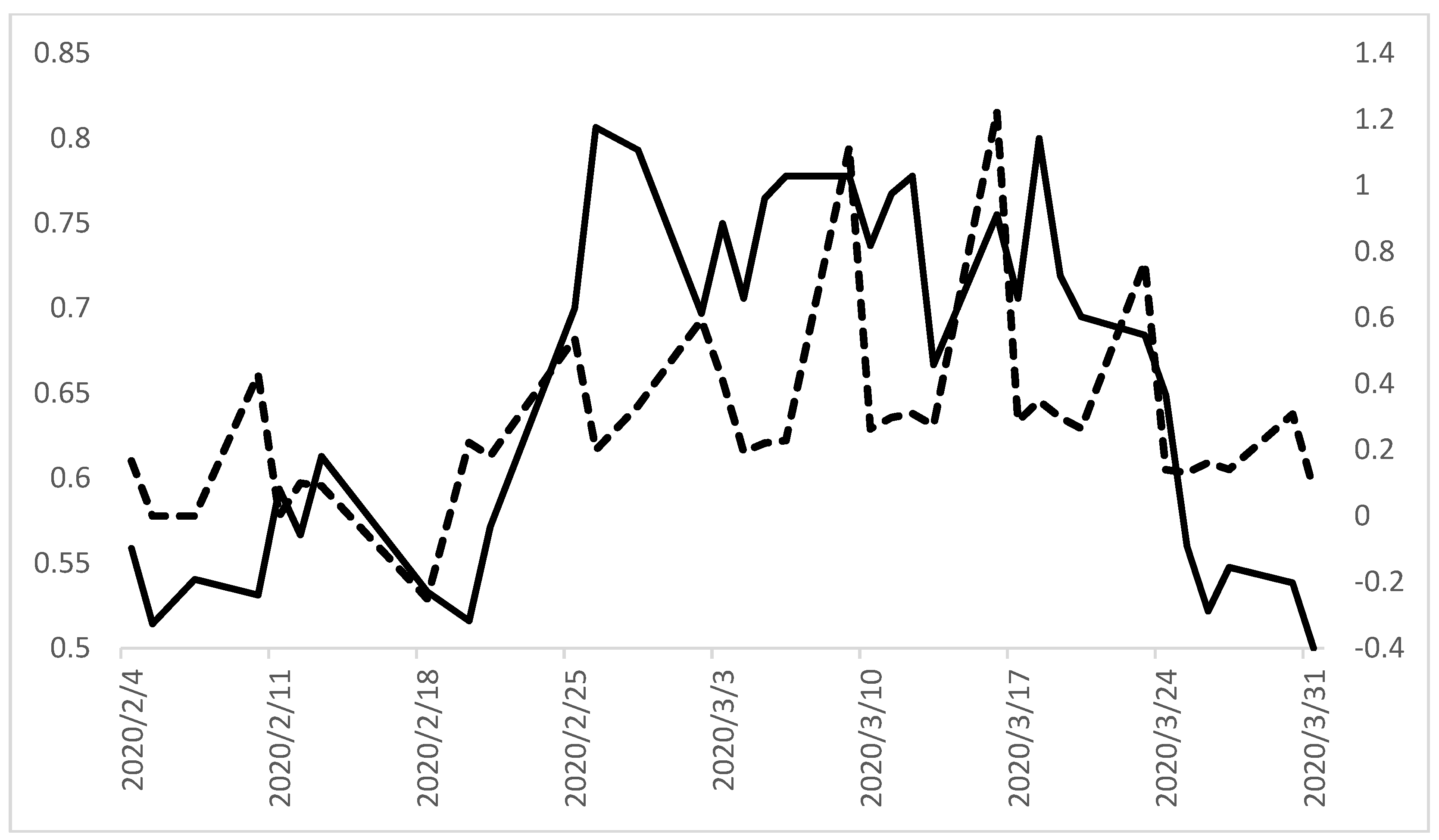 Jrfm 14 00521 g004 Jrfm 14 00521 g004