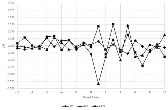 Jrfm 14 00552 g0a1 550