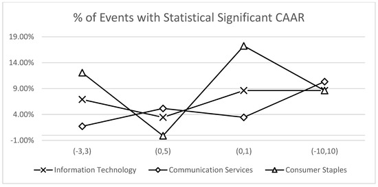 Jrfm 14 00552 g0a4 550