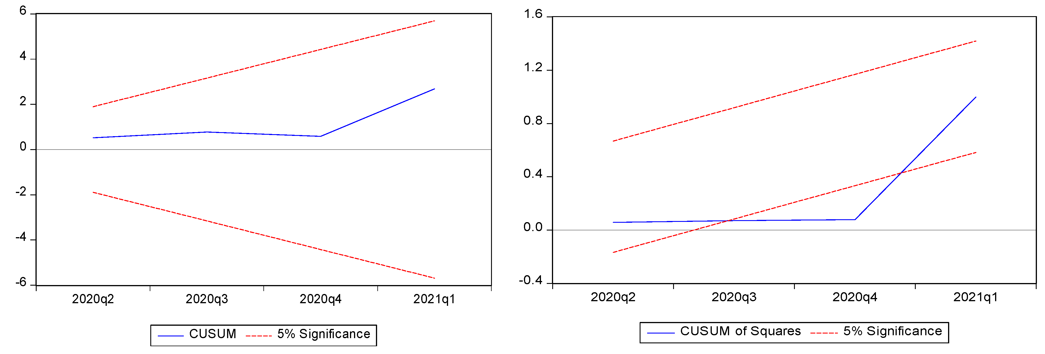 Jrfm 14 00588 g002 Jrfm 14 00588 g002