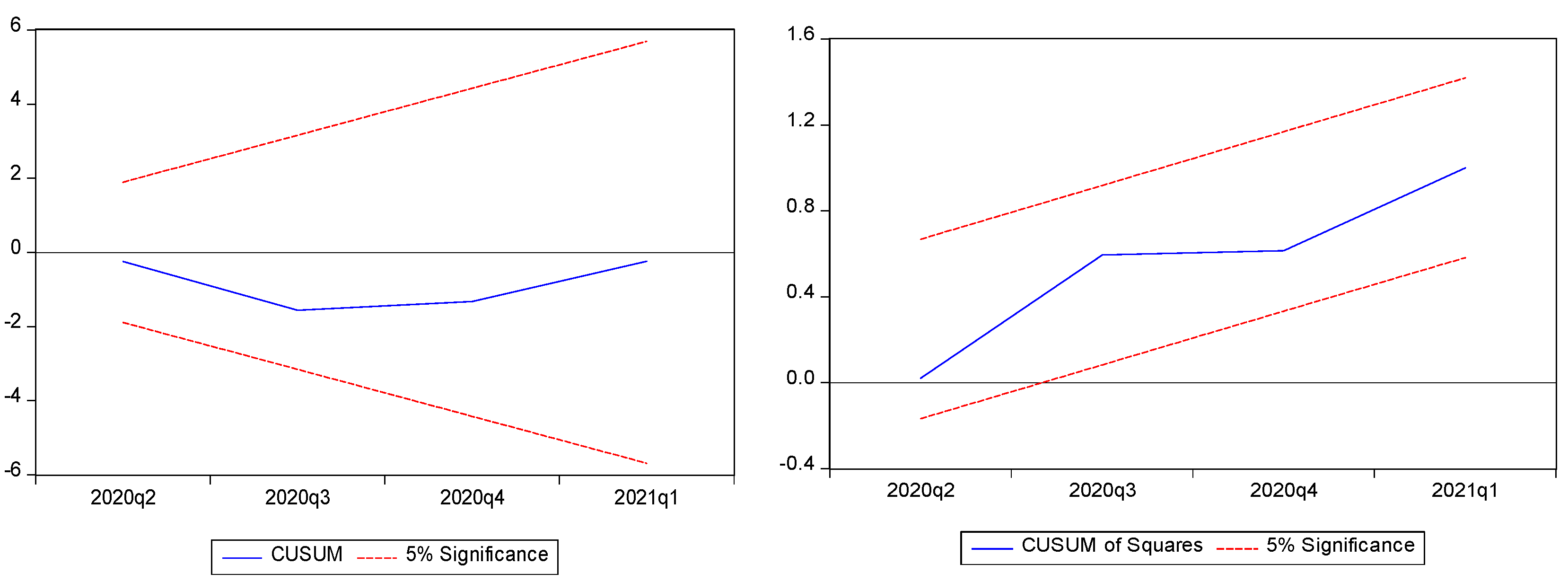 Jrfm 14 00588 g003 Jrfm 14 00588 g003