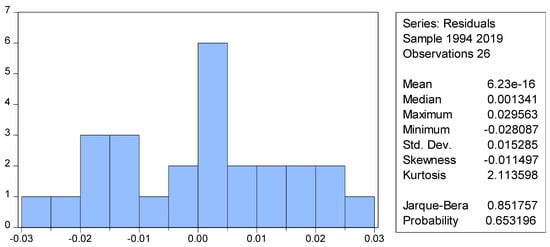 Jrfm 14 00591 g0a1 550