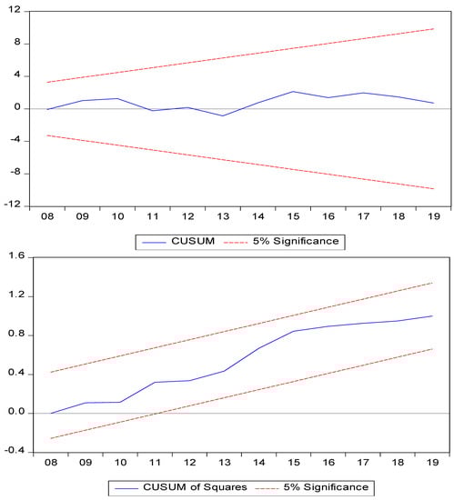 Jrfm 14 00591 g0a2 550