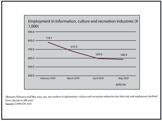 Jrfm 14 00595 g003 550
