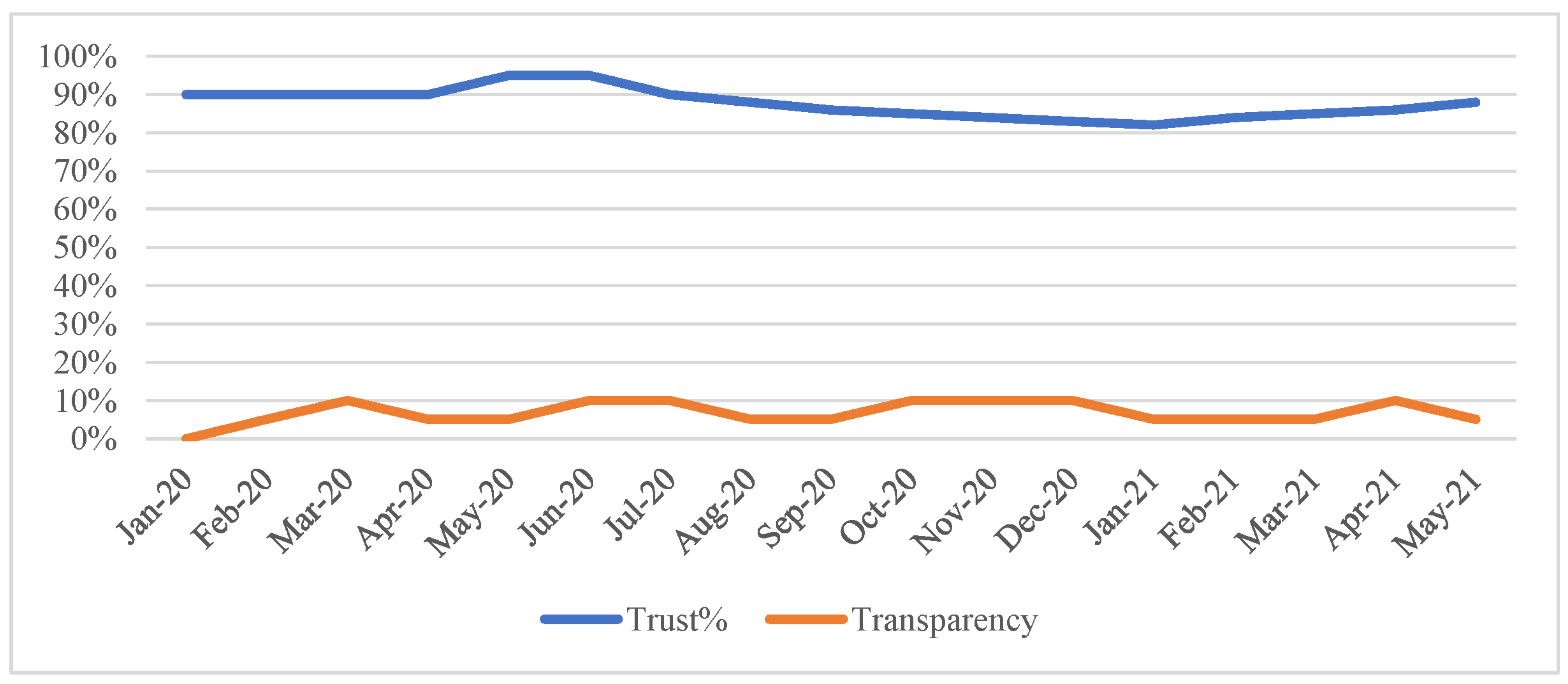 Jrfm 14 00607 g0a1 Jrfm 14 00607 g0a1