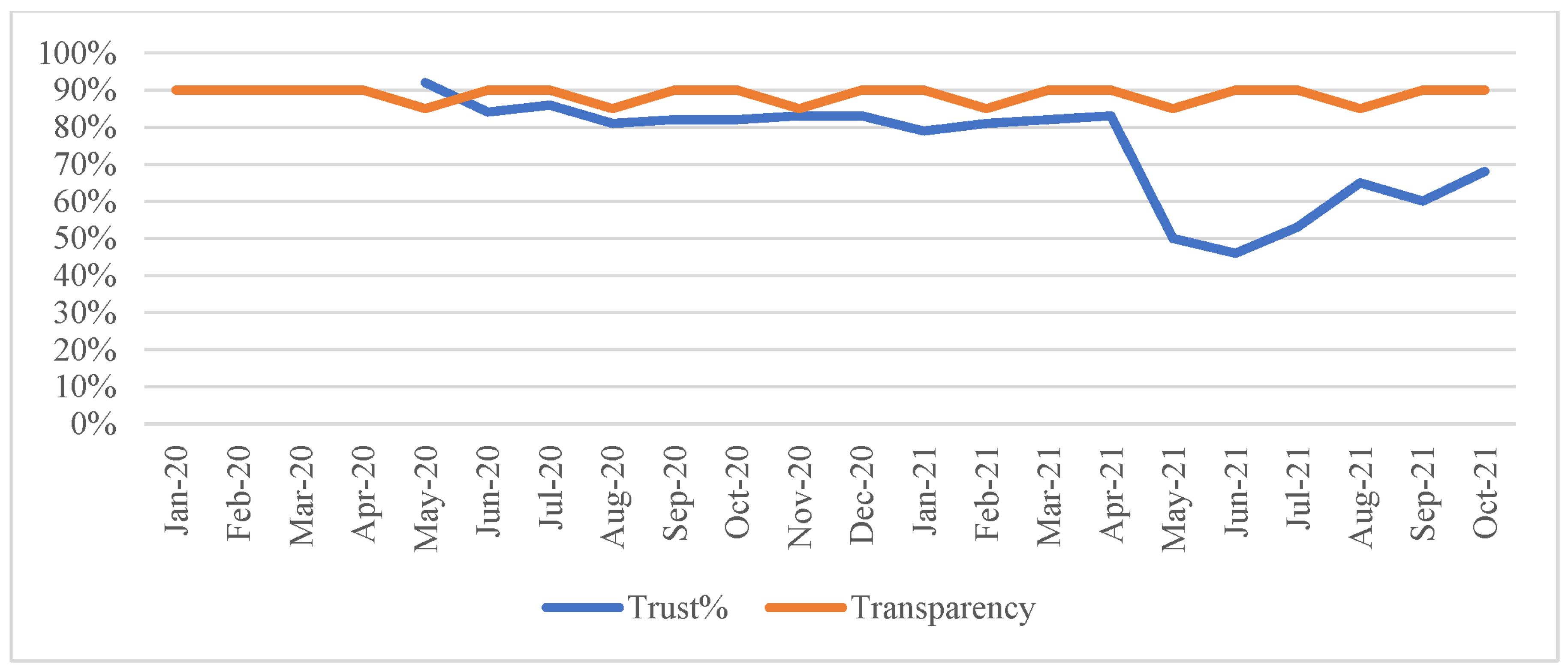 Jrfm 14 00607 g0a3 Jrfm 14 00607 g0a3