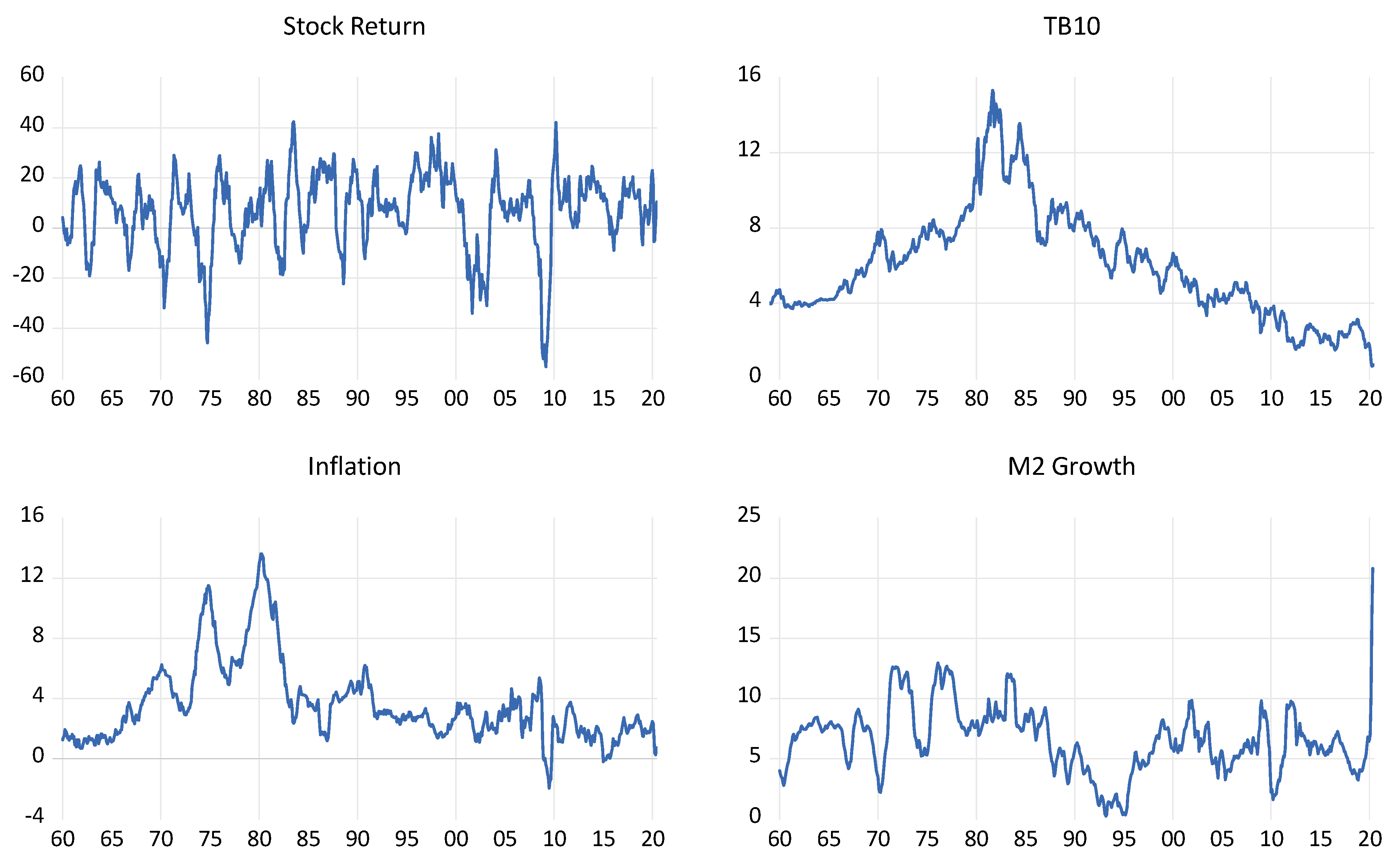 Jrfm 15 00009 g001 Jrfm 15 00009 g001