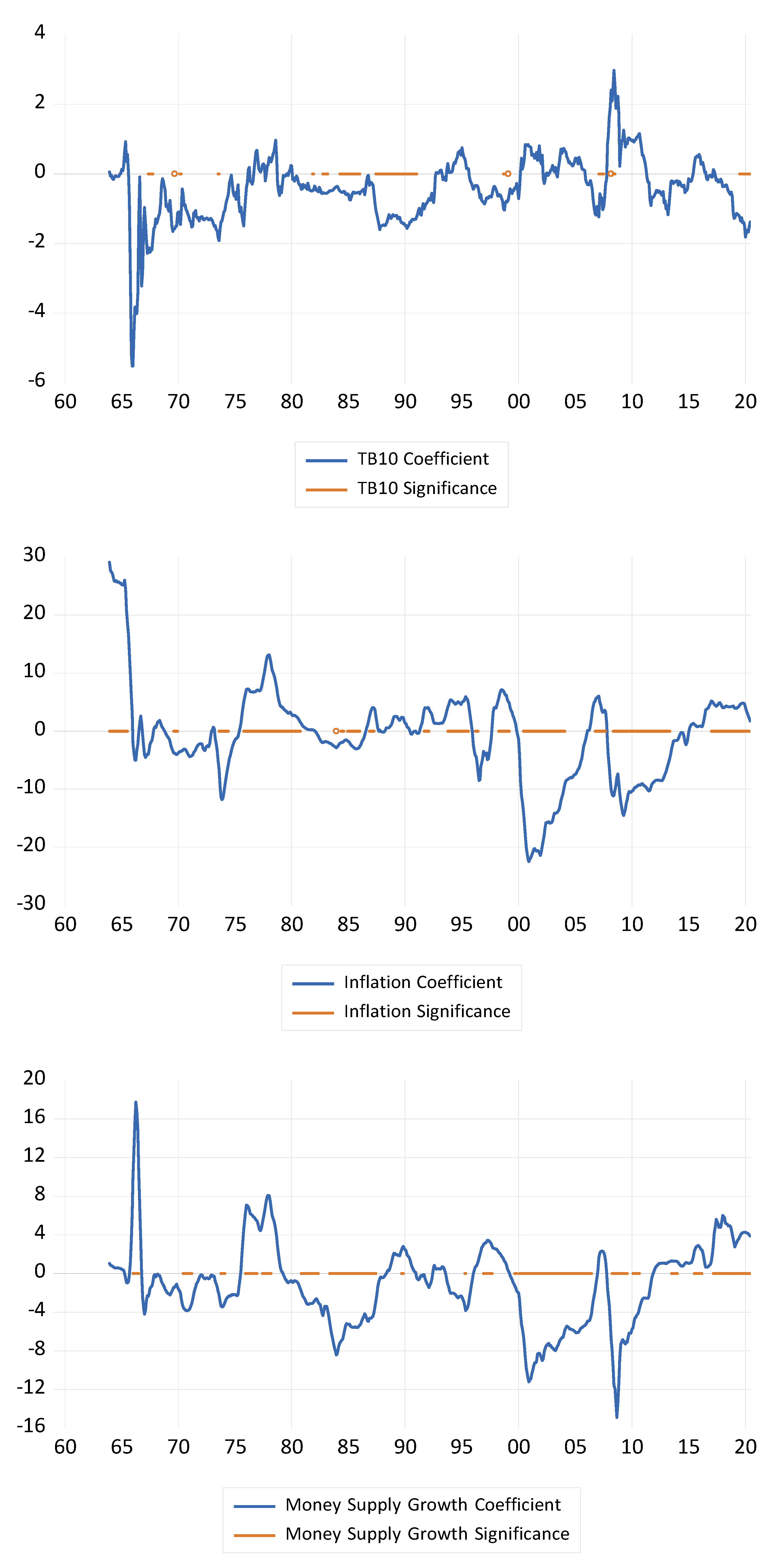 Jrfm 15 00009 g003 Jrfm 15 00009 g003