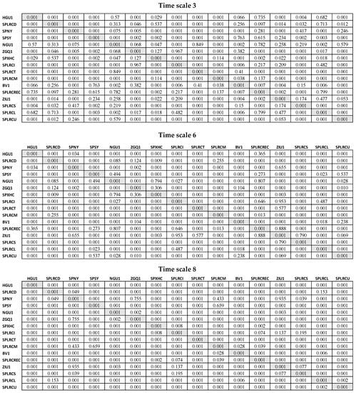 Jrfm 15 00024 g0a2 550