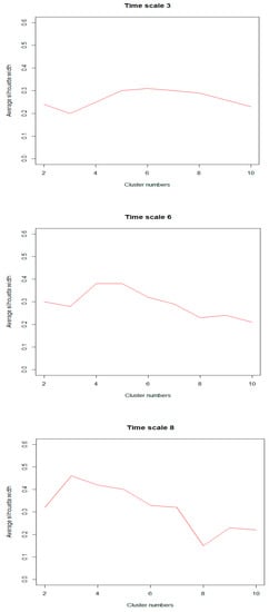 Jrfm 15 00024 g0a3 550