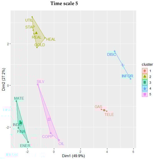 Jrfm 15 00024 g0a4b 550