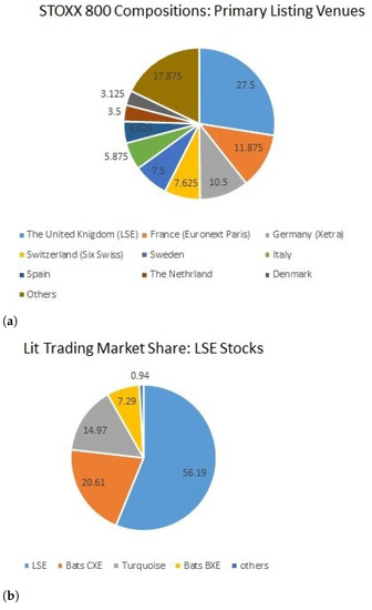 Jrfm 15 00054 g0a1 550
