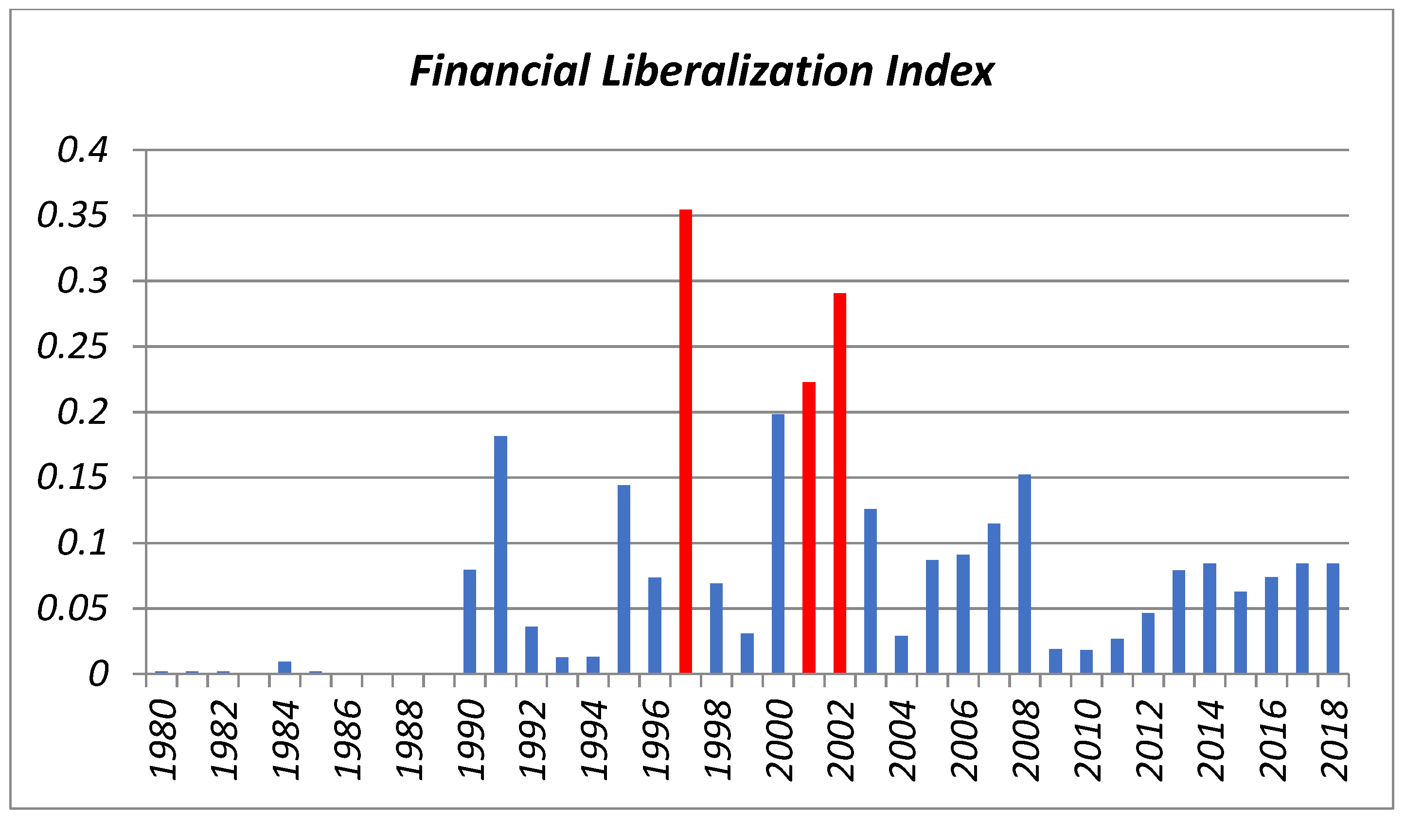 Jrfm 15 00057 g002 Jrfm 15 00057 g002
