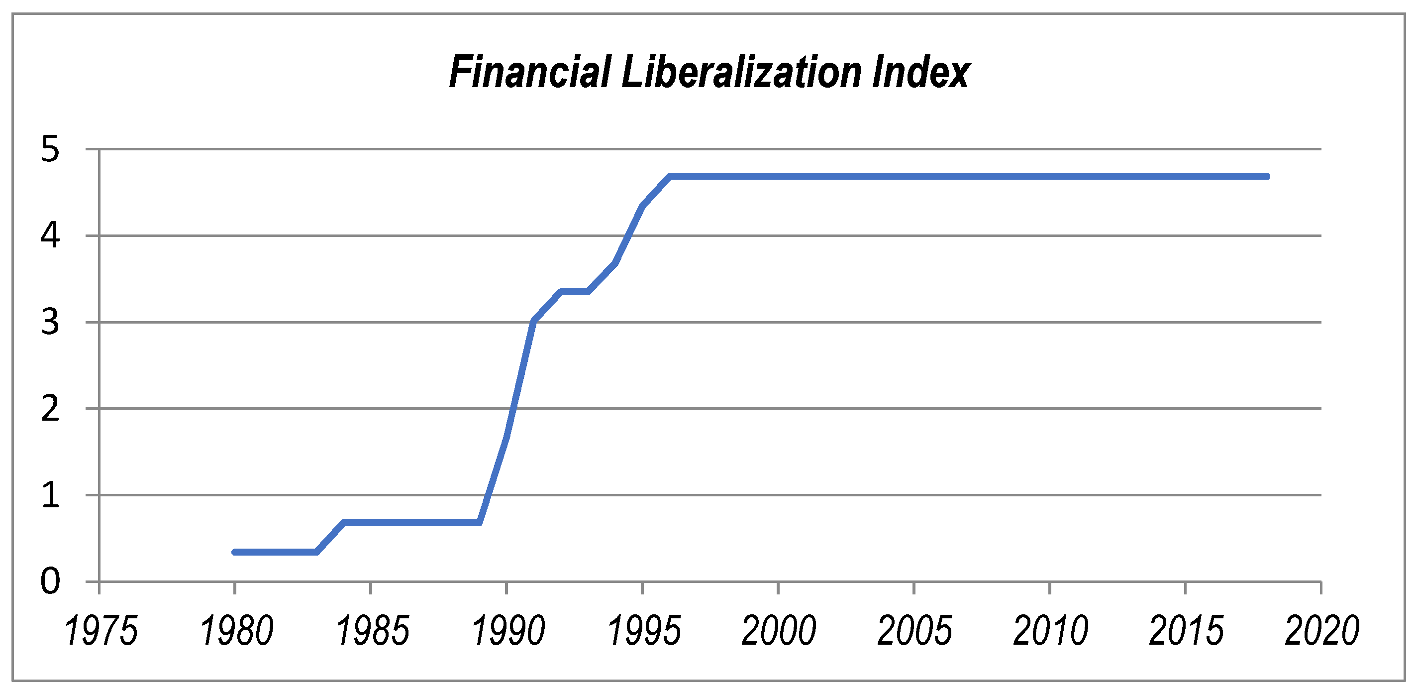 Jrfm 15 00057 g003 Jrfm 15 00057 g003