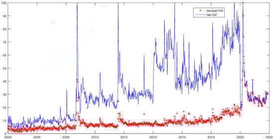 Jrfm 15 00066 g0a1 550