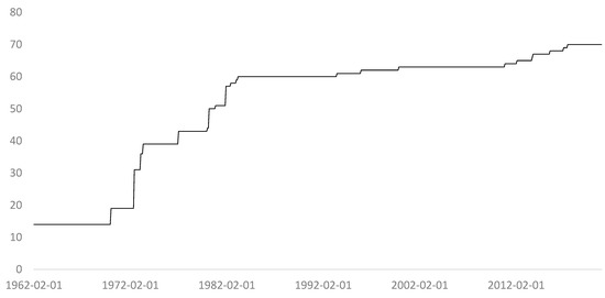 Jrfm 15 00095 g0a1 550