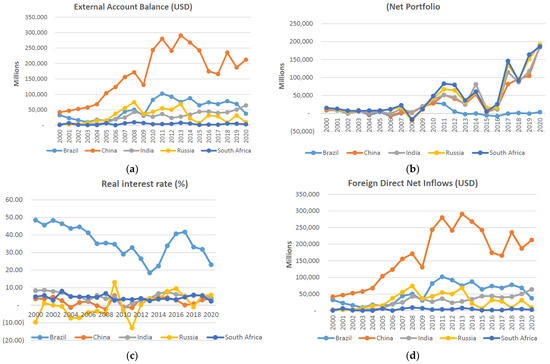 Jrfm 15 00109 g001 550