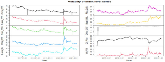 Jrfm 15 00109 g002 550