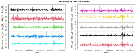 Jrfm 15 00109 g003 550