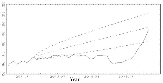 Jrfm 15 00212 g0a1 550