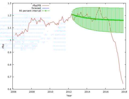 Jrfm 15 00212 g0a10 550