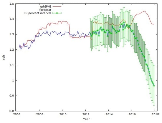 Jrfm 15 00212 g0a11 550
