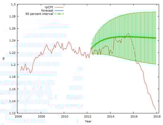 Jrfm 15 00212 g0a2 550