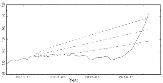 Jrfm 15 00212 g0a3 550