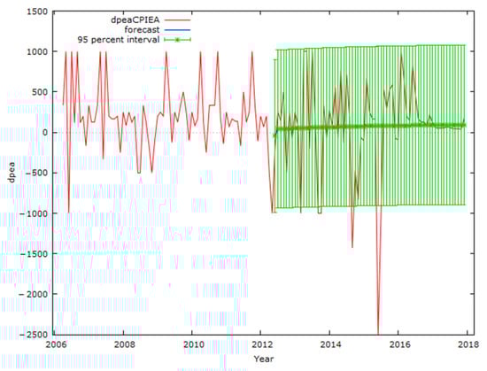 Jrfm 15 00212 g0a4 550