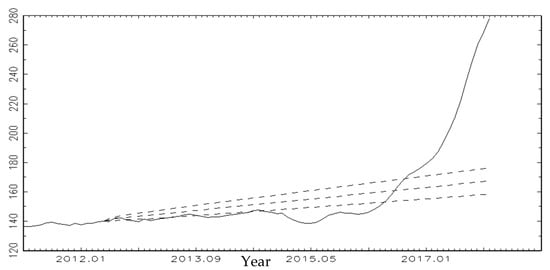 Jrfm 15 00212 g0a5 550