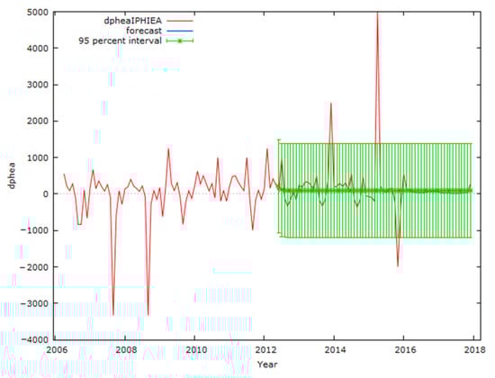 Jrfm 15 00212 g0a6 550